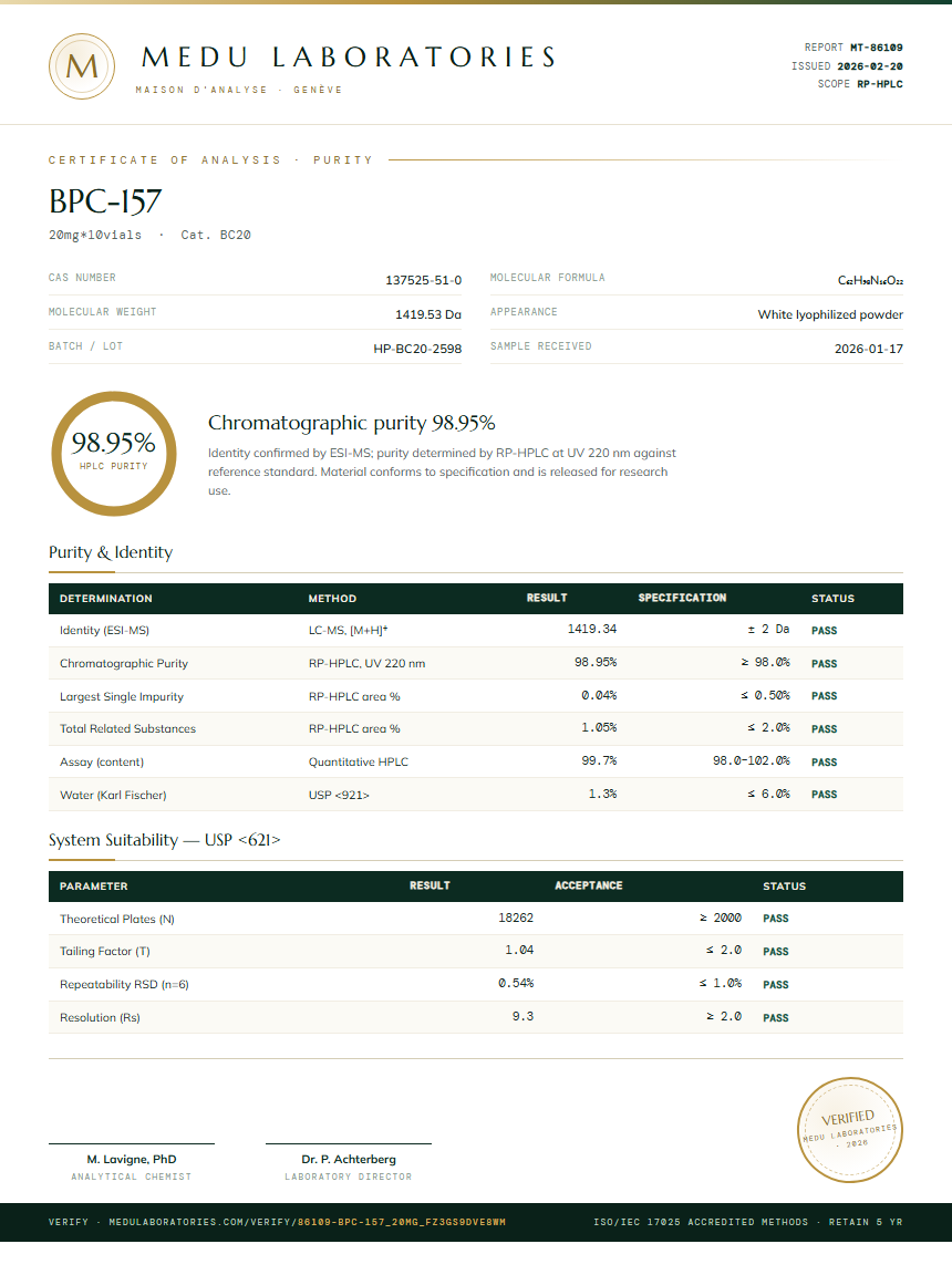 BPC157 10mg + TB500 10mg Blend Purity Test Report by Medutest