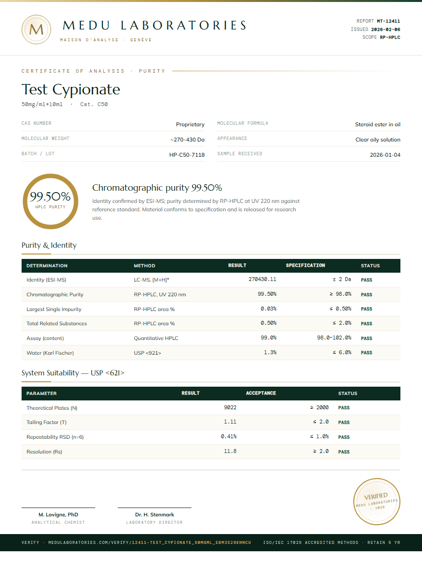 Test Cypionate Purity Test Report by Medutest