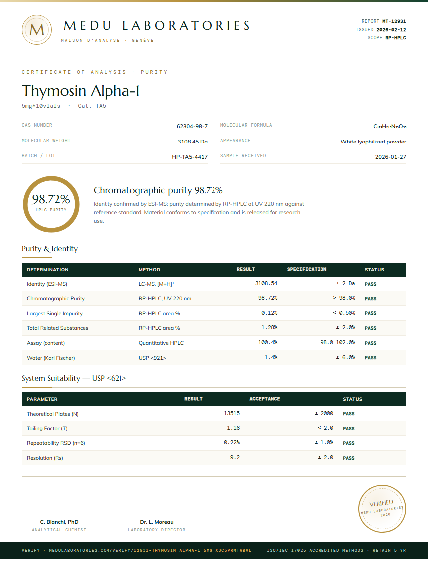 Thymosin Alpha-1 Purity Test Report by Medutest