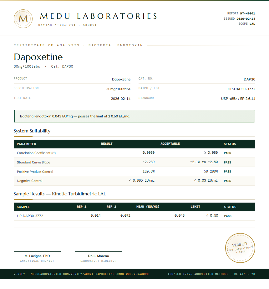 Dapoxetine Endotoxin report by Medutest