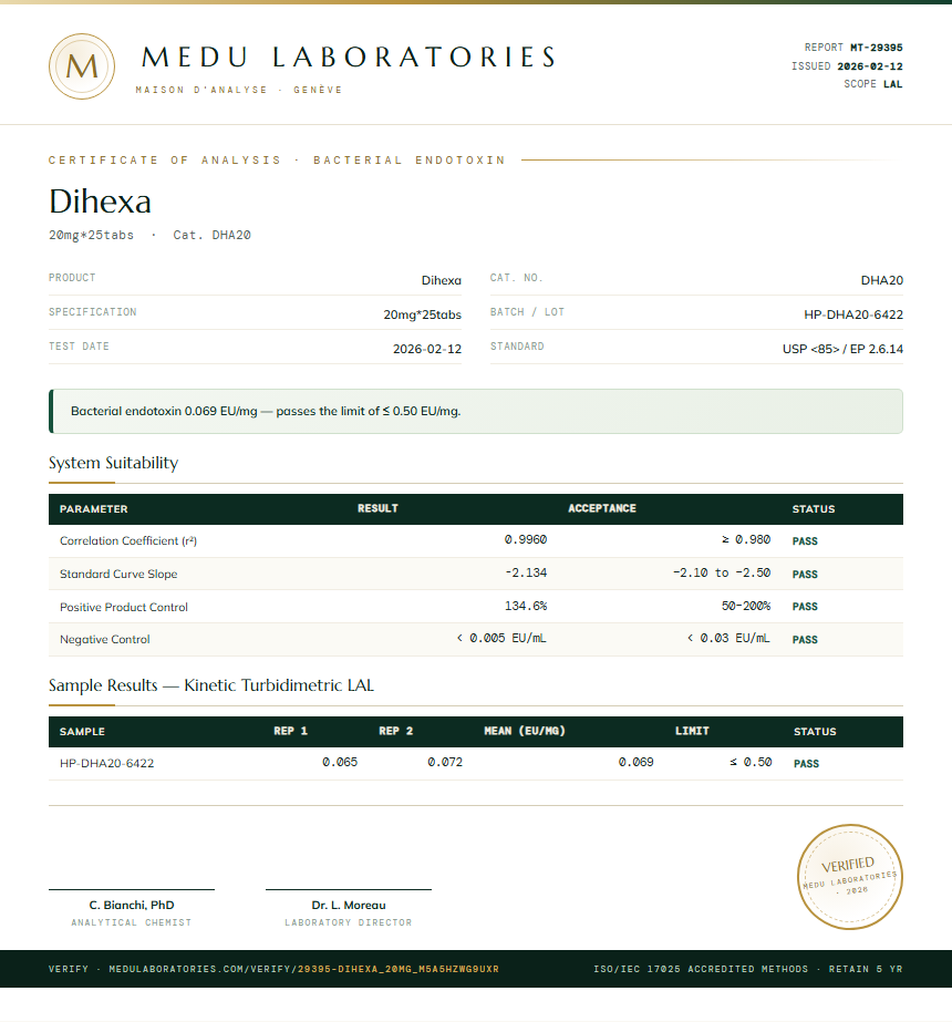 Dihexa Endotoxin report by Medutest