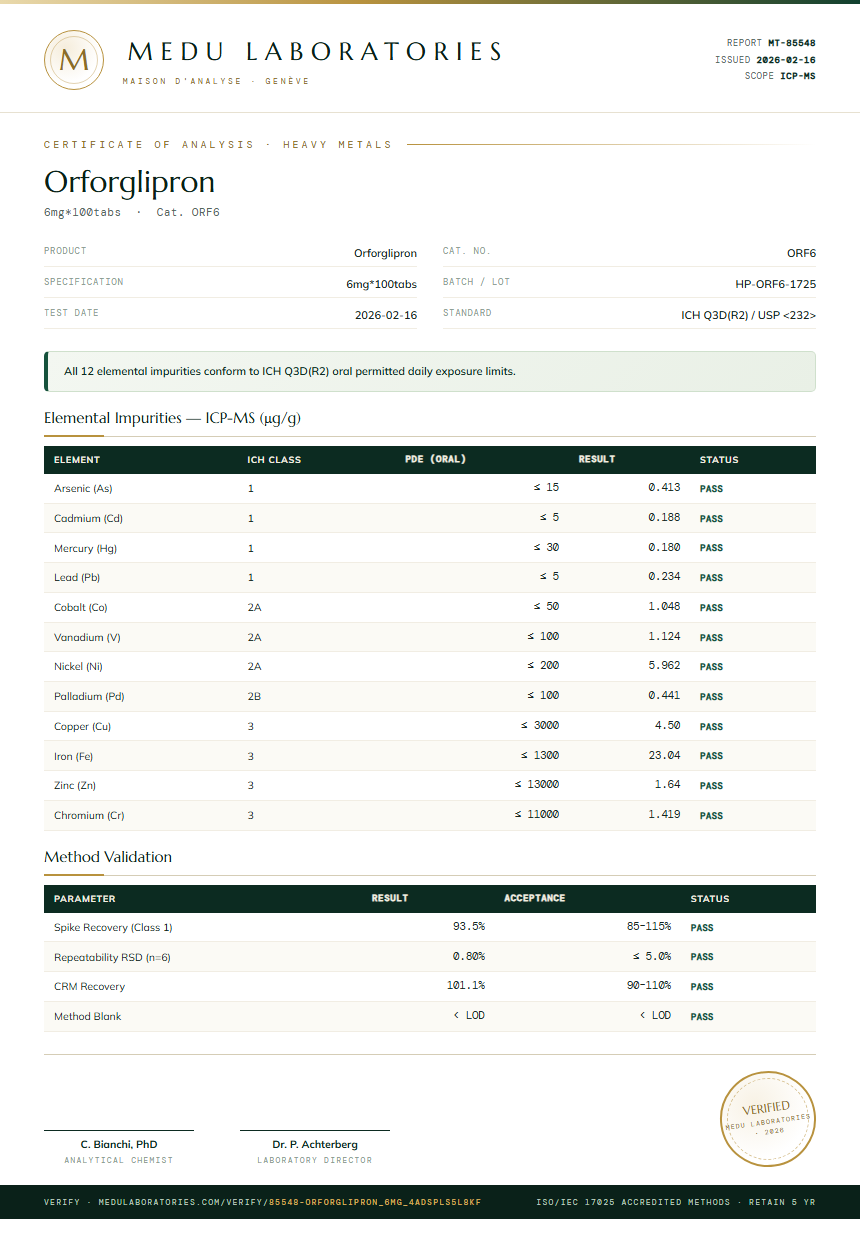 Orforglipron Heavy Metals report by Medutest