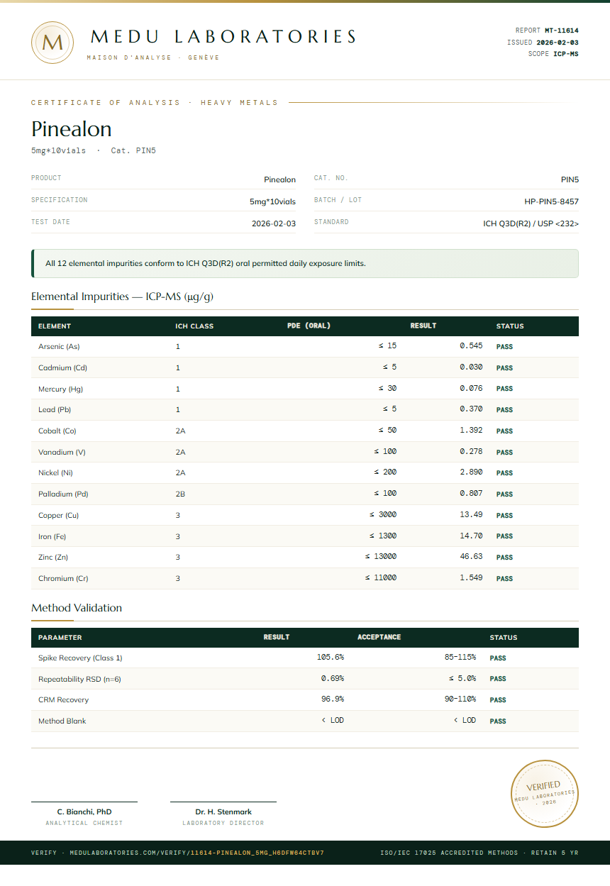Pinealon Heavy Metals report by Medutest