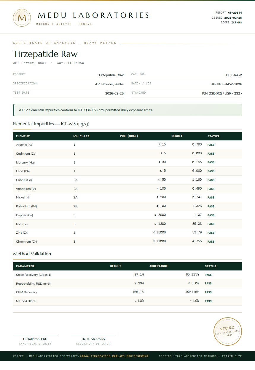 Tirzepatide Raw Heavy Metals report by Medutest