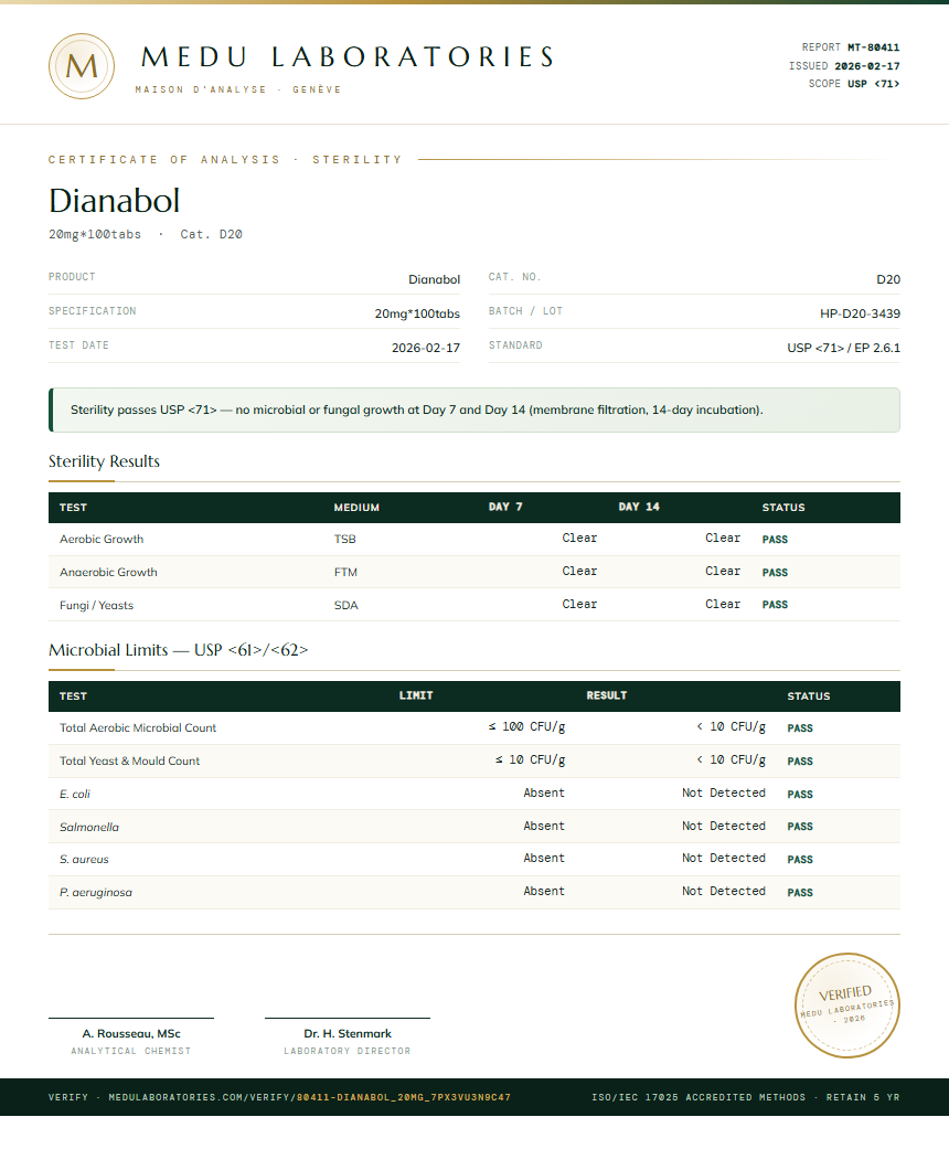 Dianabol Sterility report by Medutest