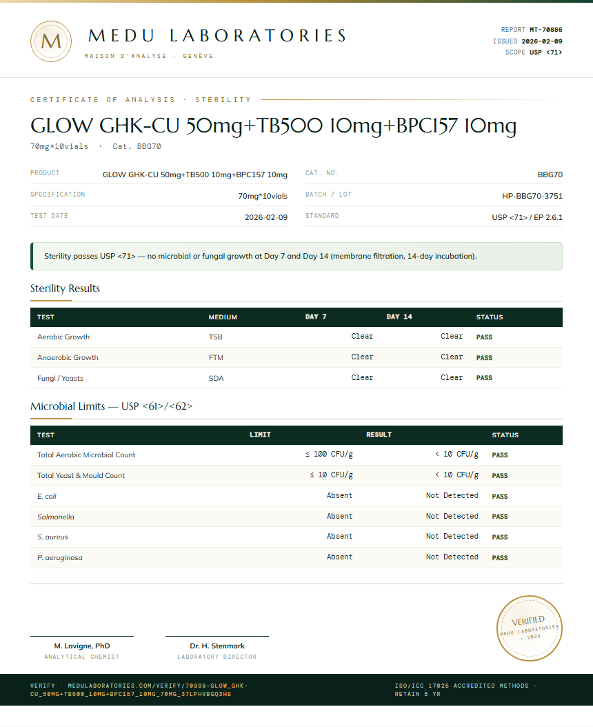 GLOW GHK-CU 50mg+TB500 10mg+BPC157 10mg Sterility report by Medutest